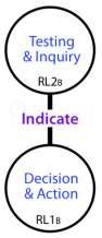 Channel between RL2-Inquiry and RL1-Action